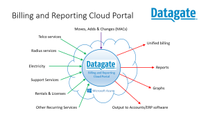 datagate-diagram